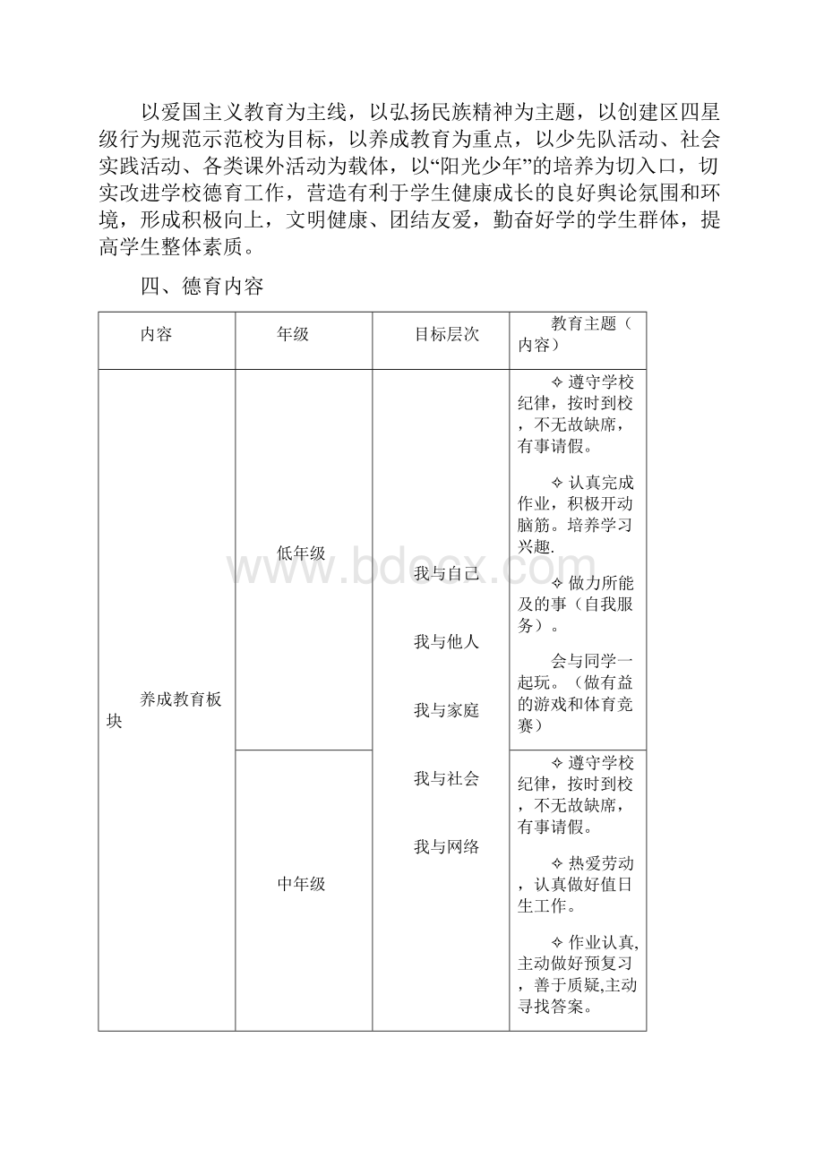 奉城第二小学德育工作整体规划.docx_第2页