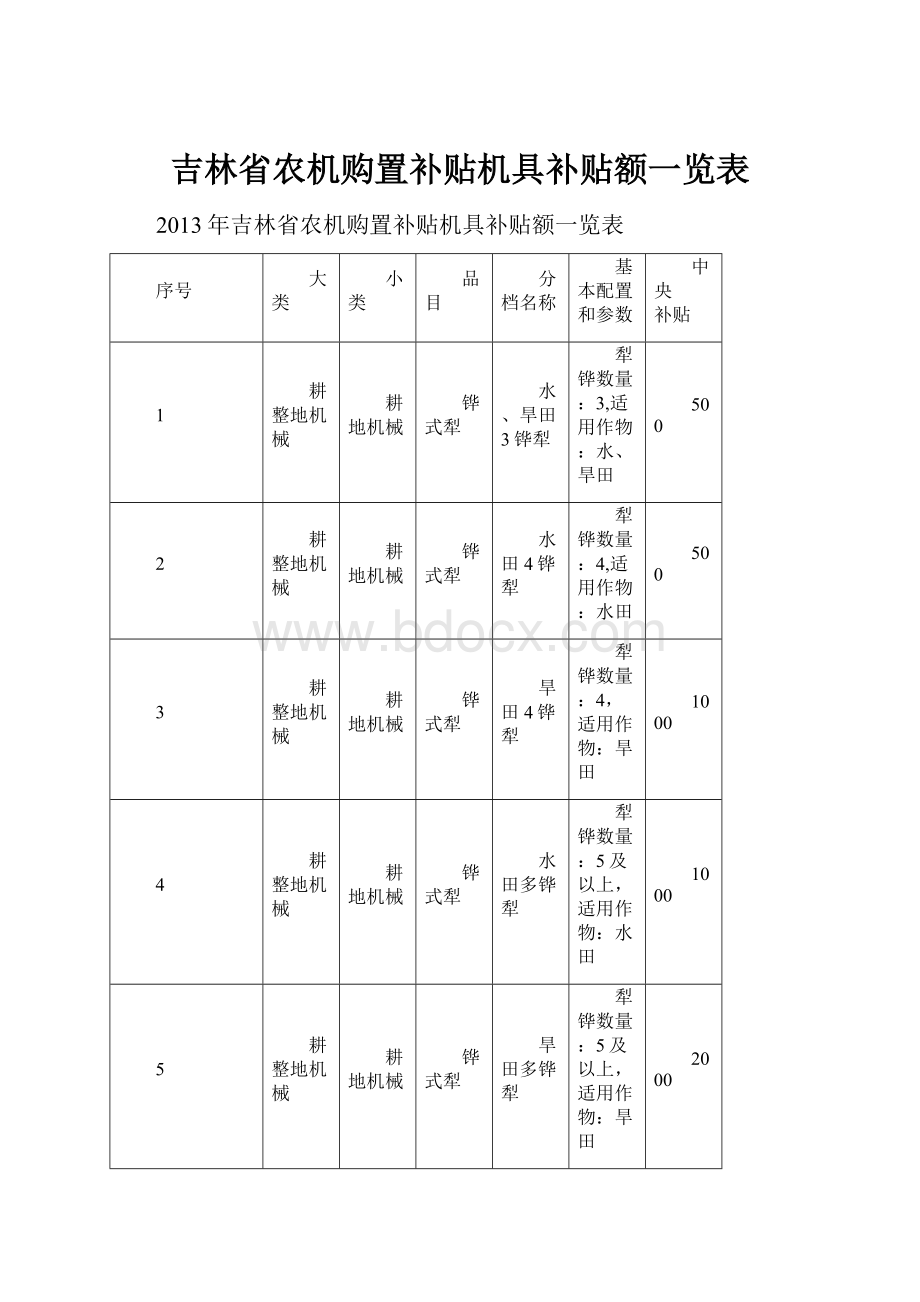 吉林省农机购置补贴机具补贴额一览表.docx