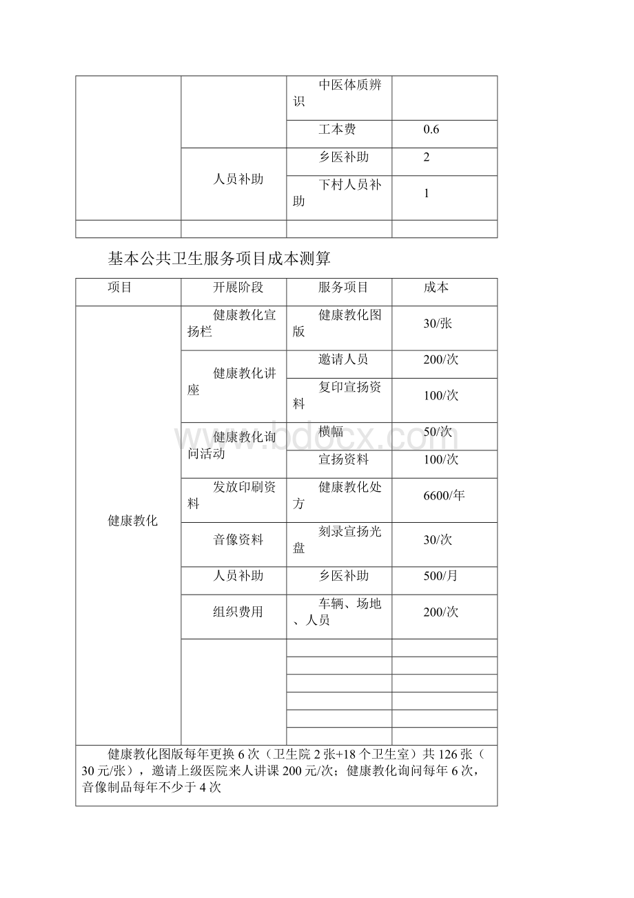 基本公共卫生服务项目成本核算.docx_第2页