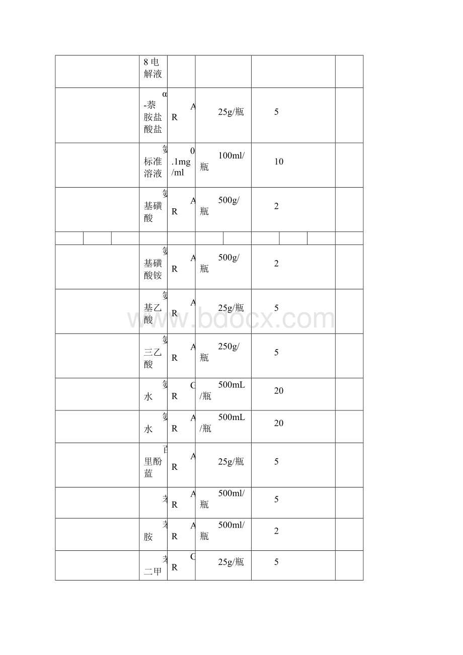 火电厂化验室分析药品器皿购买清单.docx_第3页