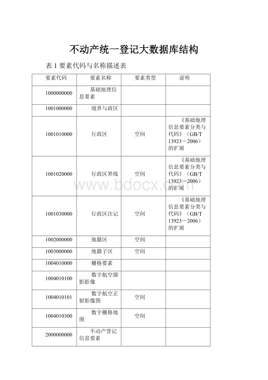 不动产统一登记大数据库结构.docx_第1页