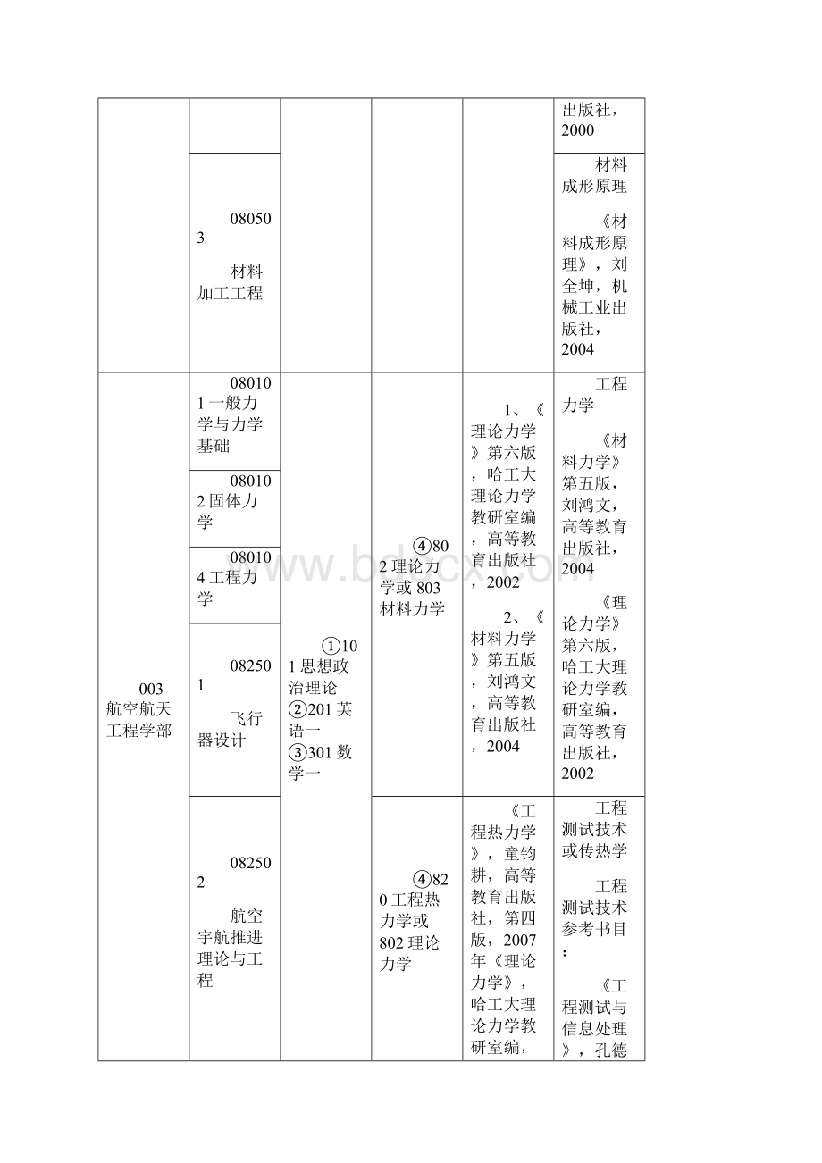 沈阳航空航天大学考研参考书目及考试科目 doc.docx_第2页