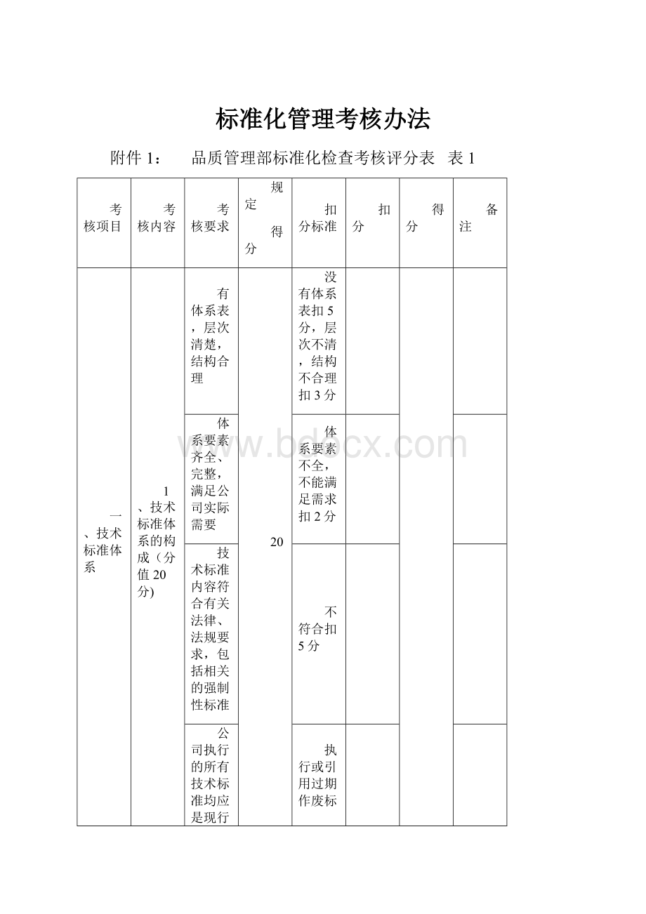 标准化管理考核办法.docx_第1页