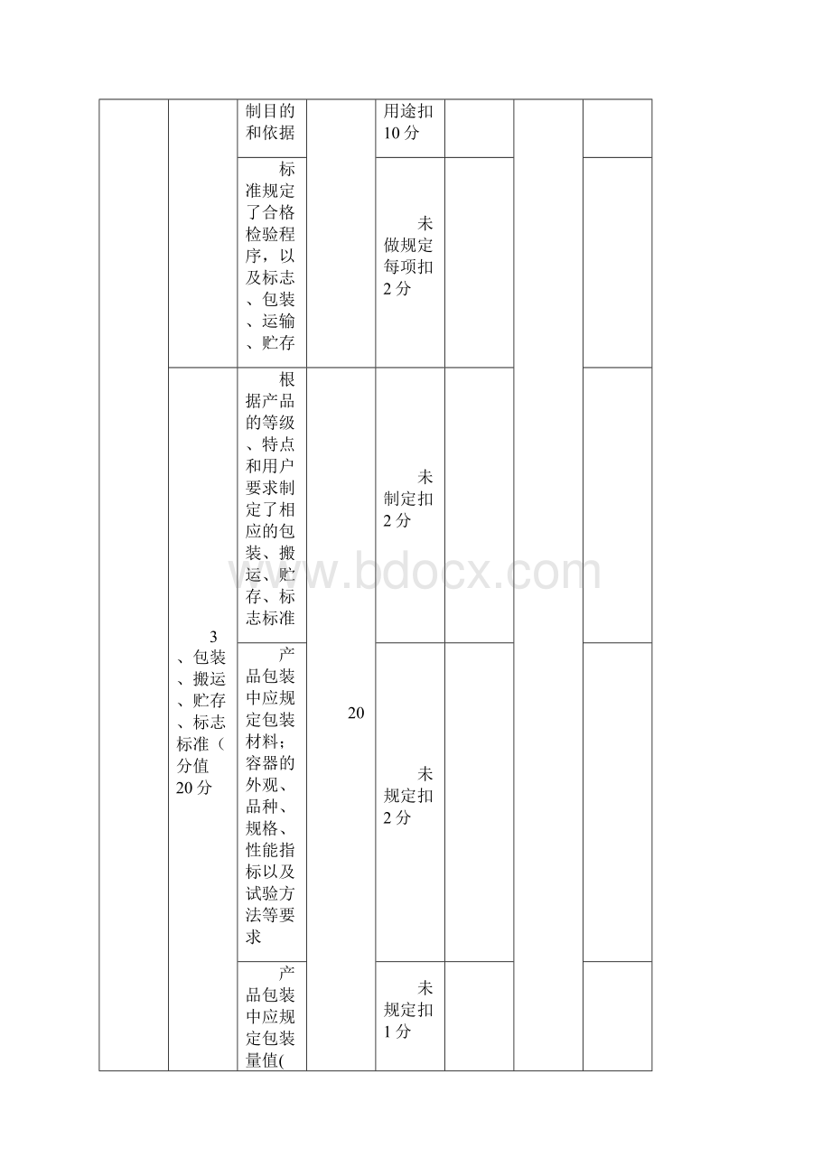 标准化管理考核办法.docx_第3页