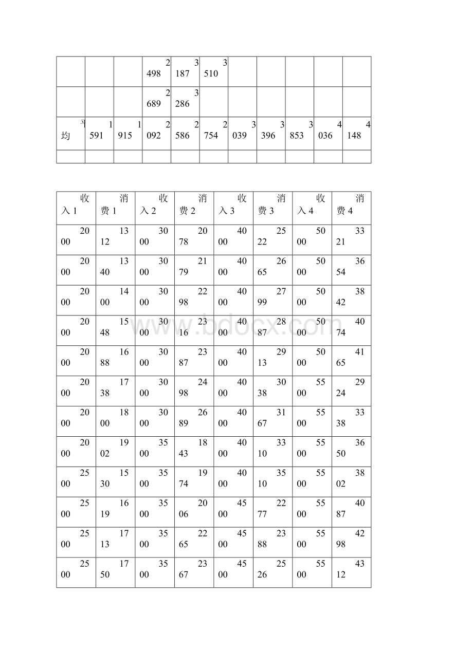 庞皓《计量经济学科学出版社第2版》实验数据.docx_第2页