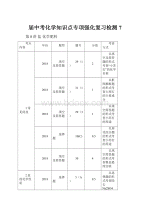 届中考化学知识点专项强化复习检测7.docx