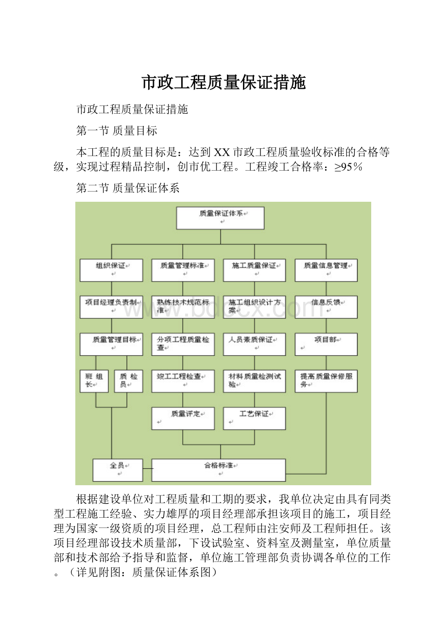 市政工程质量保证措施.docx