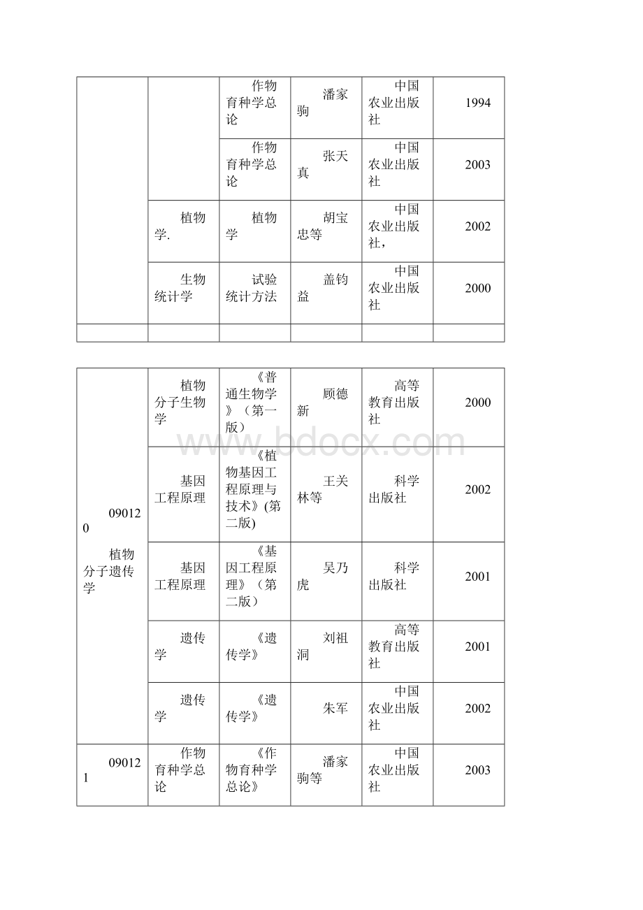 海南大学硕士研究生考试参考书目.docx_第3页