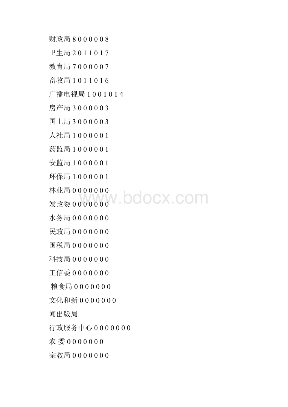 哈尔滨市政府法制信息上报采用情况通报.docx_第3页