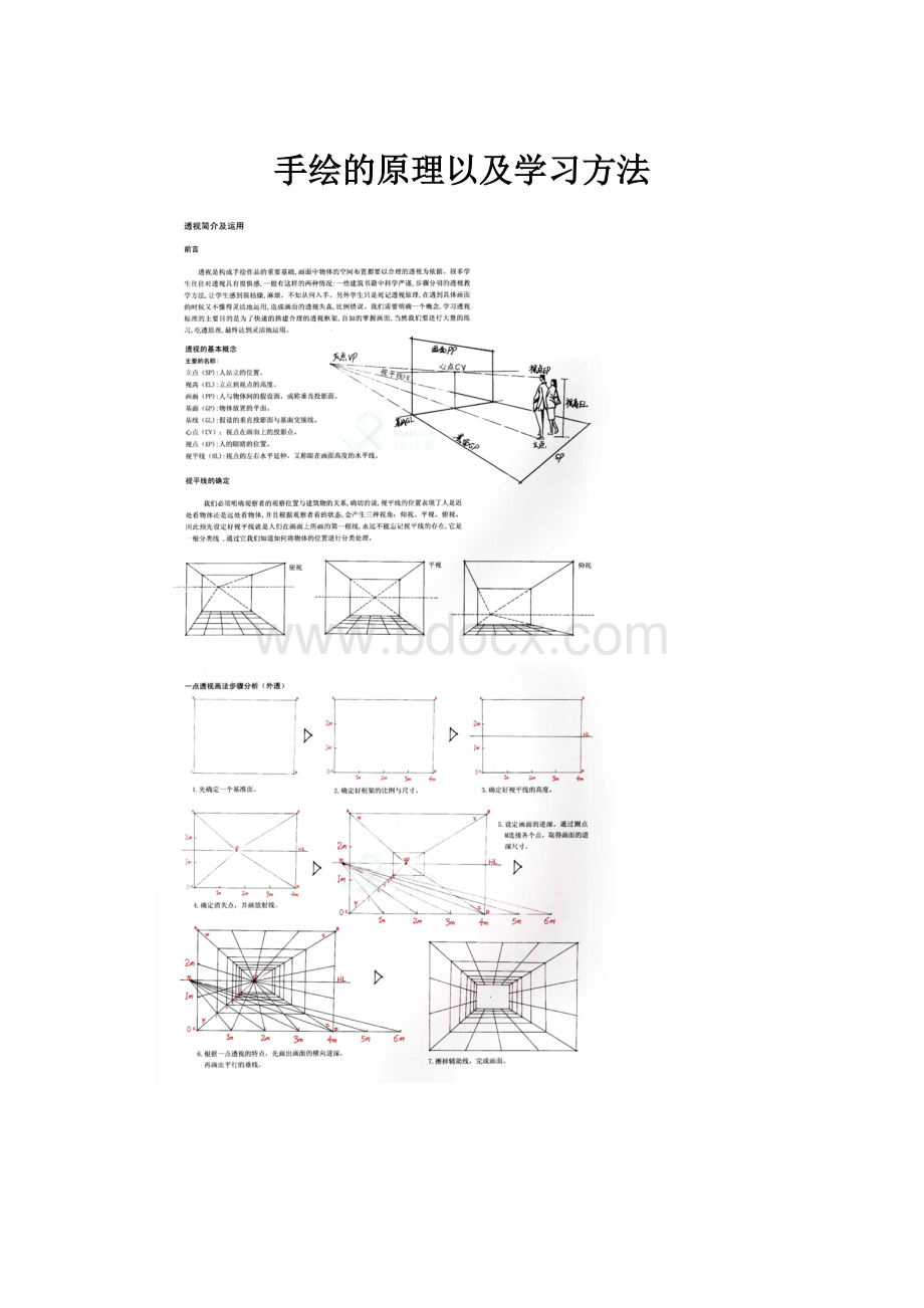 手绘的原理以及学习方法.docx