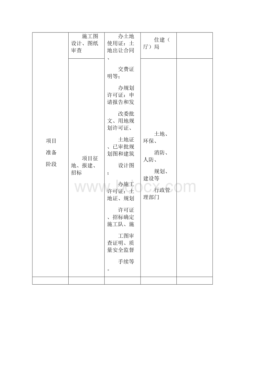 房地产项目前期手续办理流程示例.docx_第2页