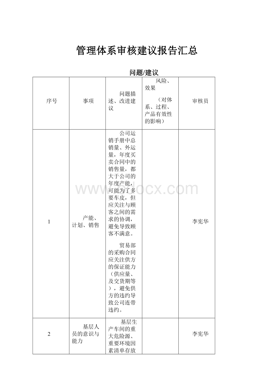 管理体系审核建议报告汇总.docx