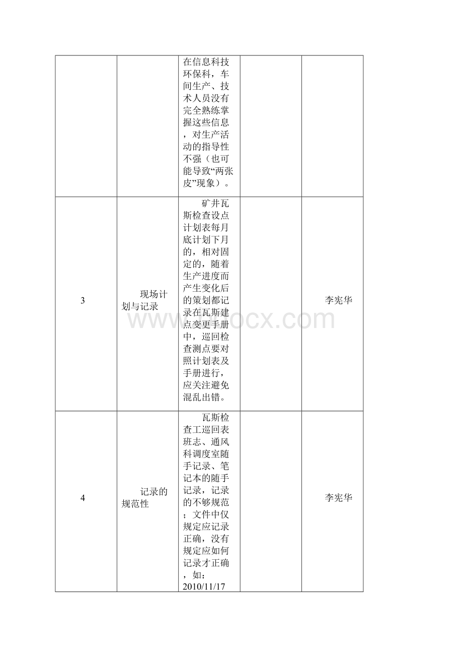 管理体系审核建议报告汇总.docx_第2页