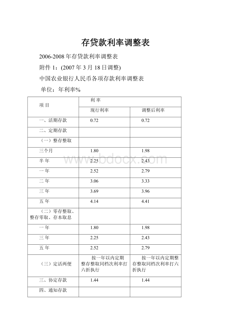 存贷款利率调整表.docx_第1页