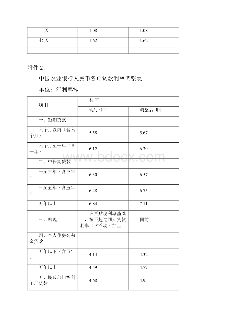 存贷款利率调整表.docx_第2页