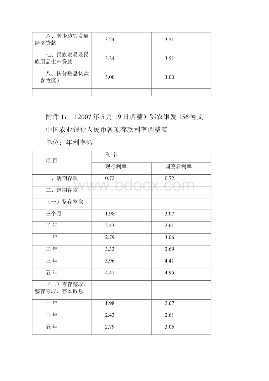 存贷款利率调整表.docx_第3页