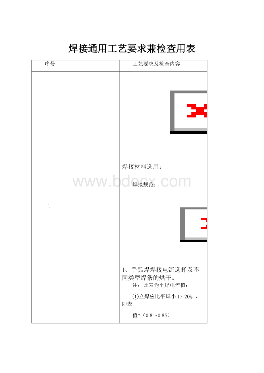 焊接通用工艺要求兼检查用表.docx