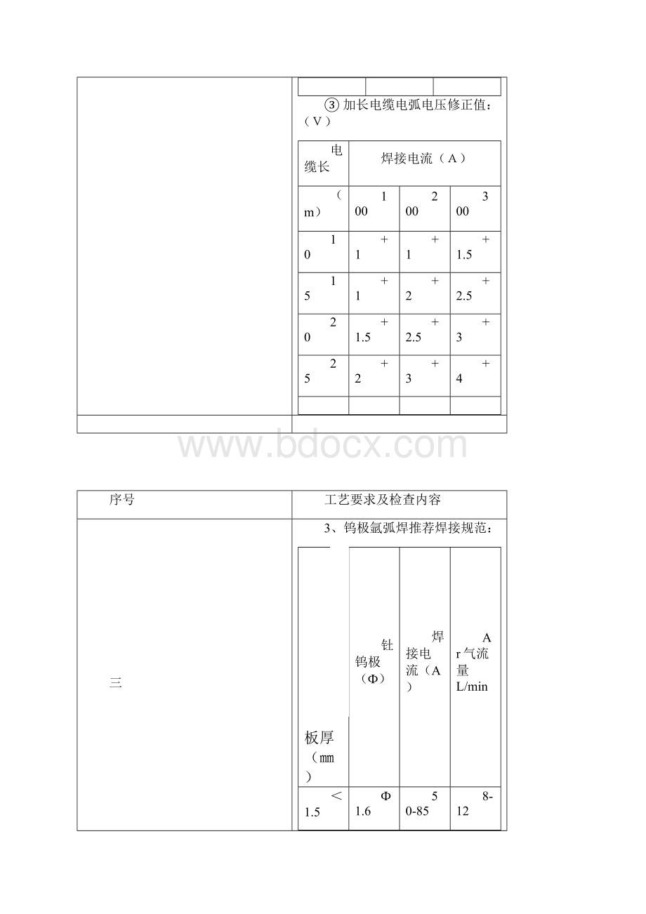 焊接通用工艺要求兼检查用表.docx_第3页