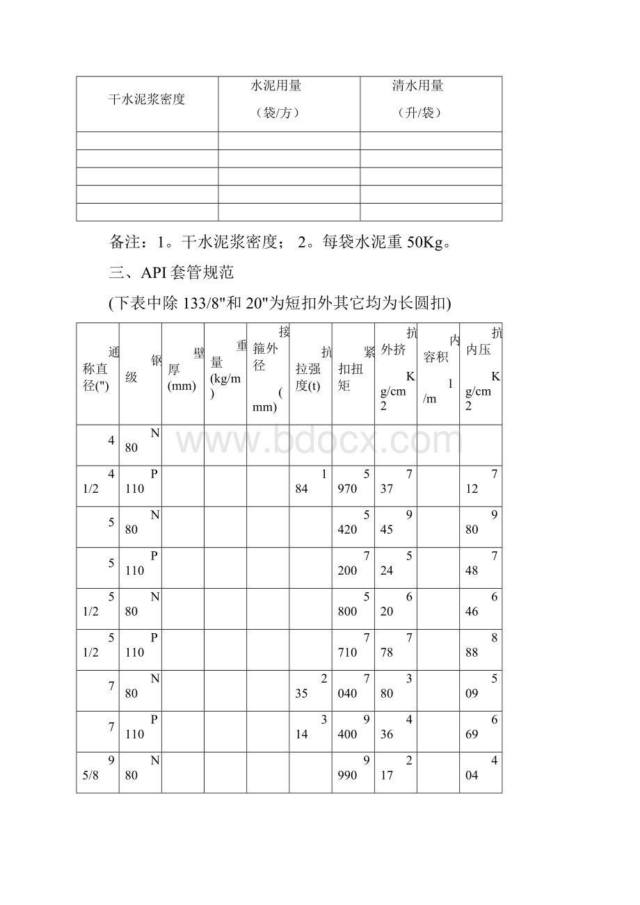 钻杆常用数据表.docx_第2页