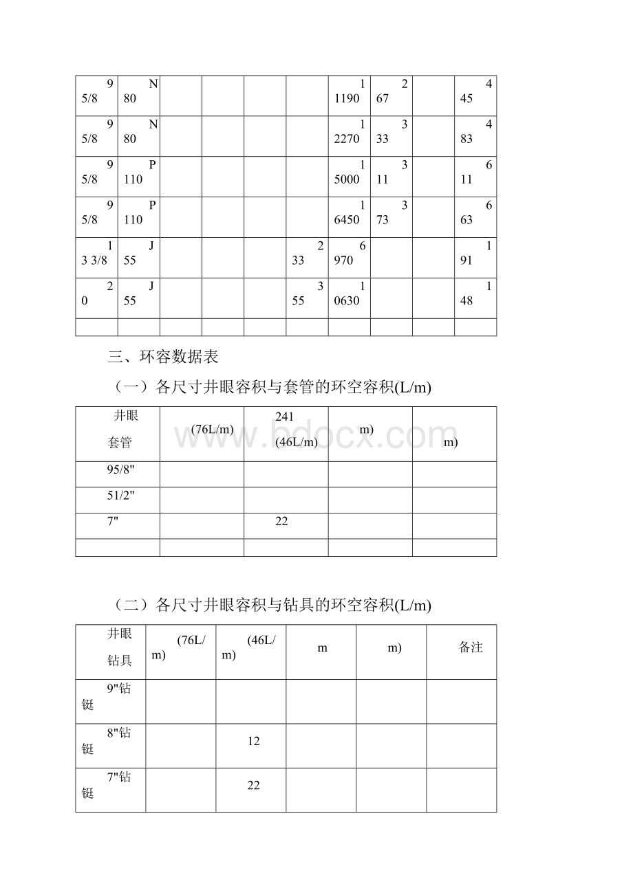 钻杆常用数据表.docx_第3页