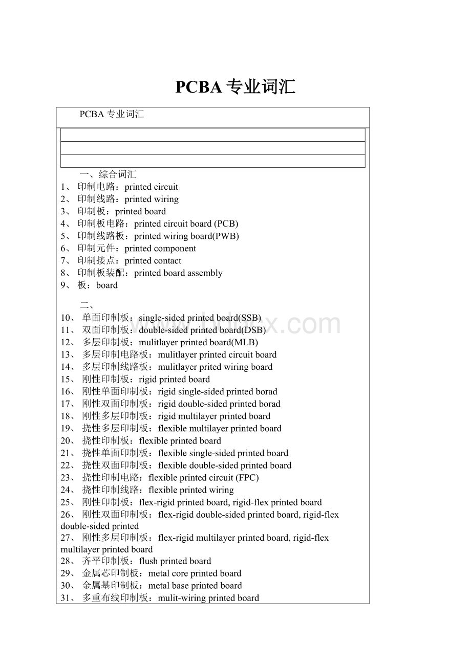 PCBA专业词汇.docx_第1页