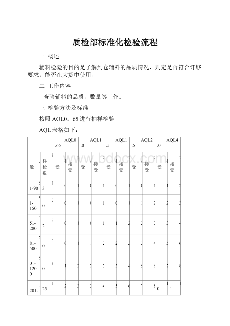 质检部标准化检验流程.docx_第1页