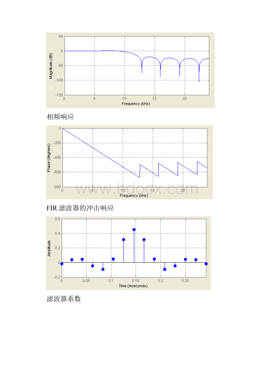 基于FPGA的FIR滤波器设计.docx_第2页