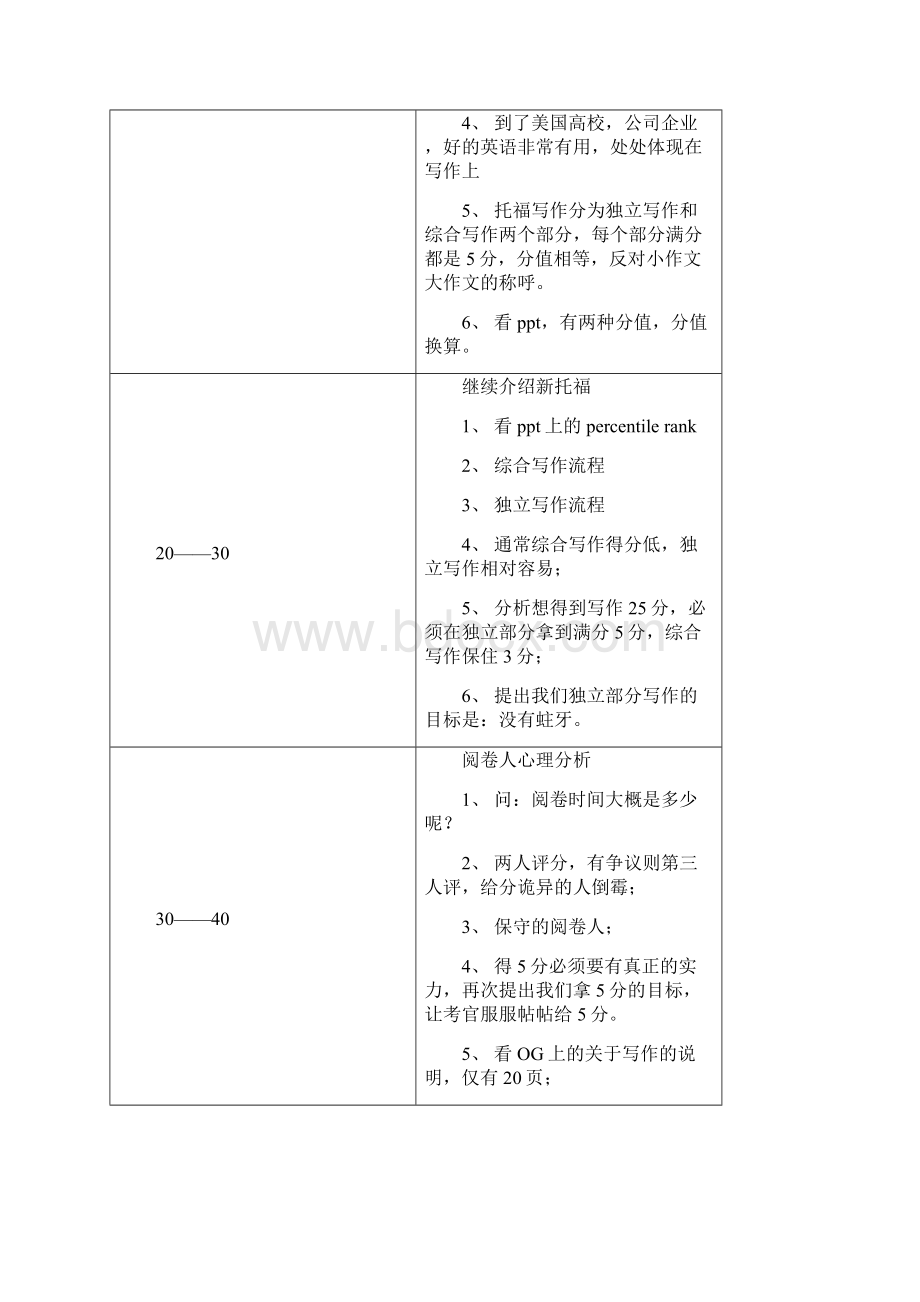 廖歆的托福写作课精确纲要及答辩材料.docx_第2页