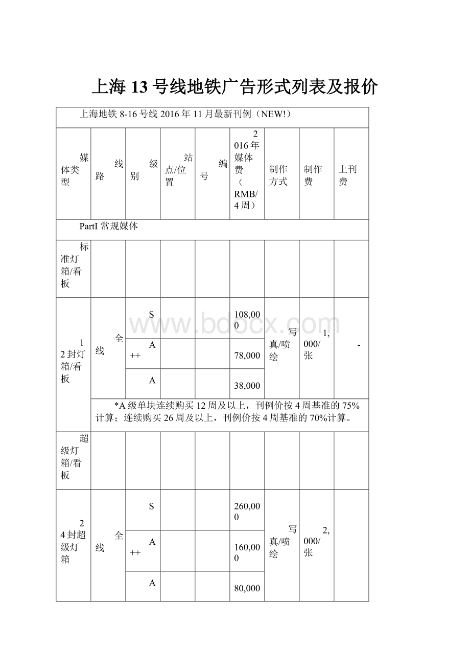 上海13号线地铁广告形式列表及报价.docx