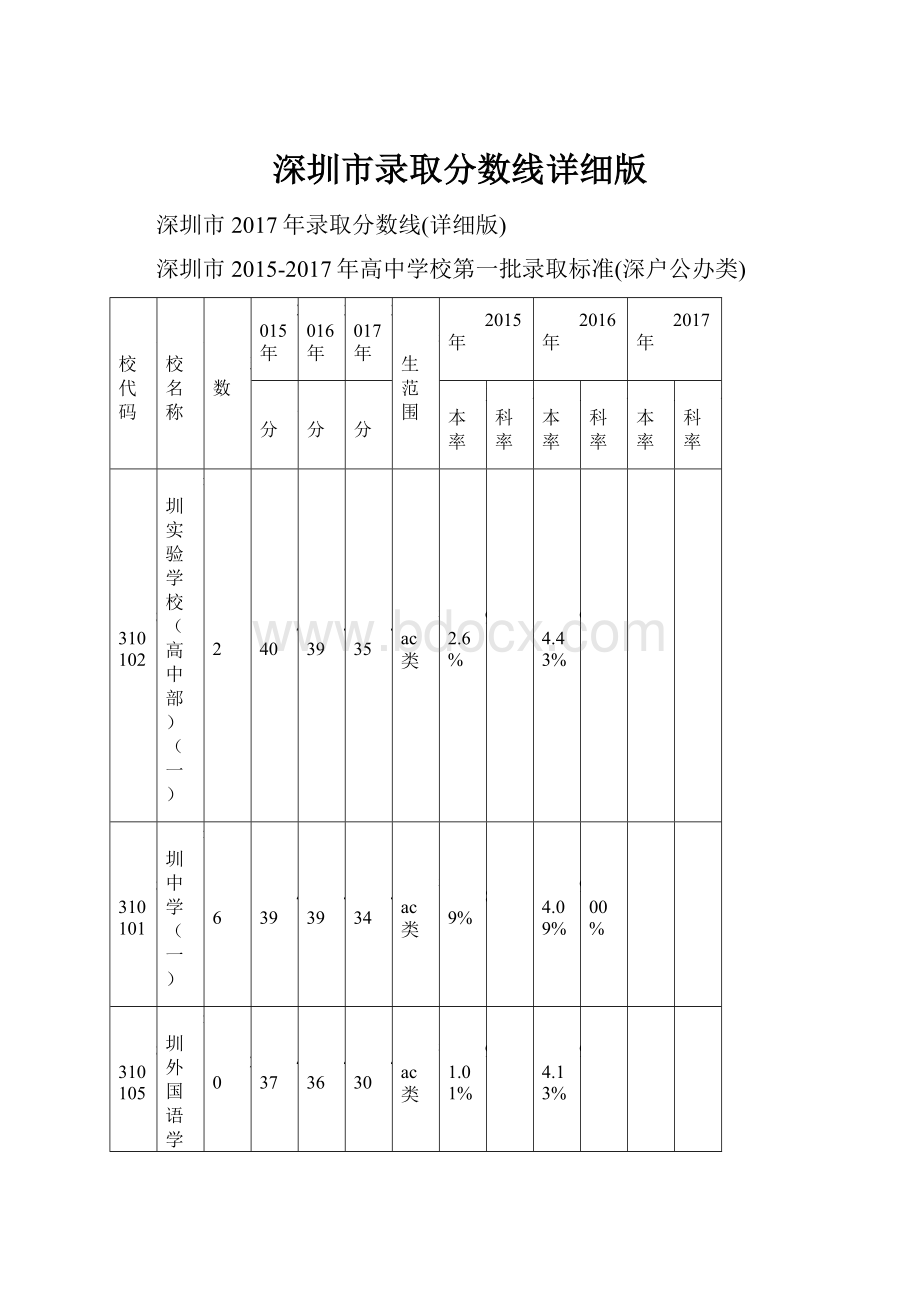 深圳市录取分数线详细版.docx