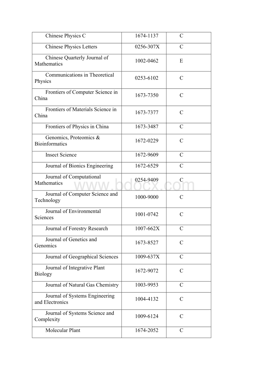 中国科学引文数据库来源期刊列表.docx_第3页