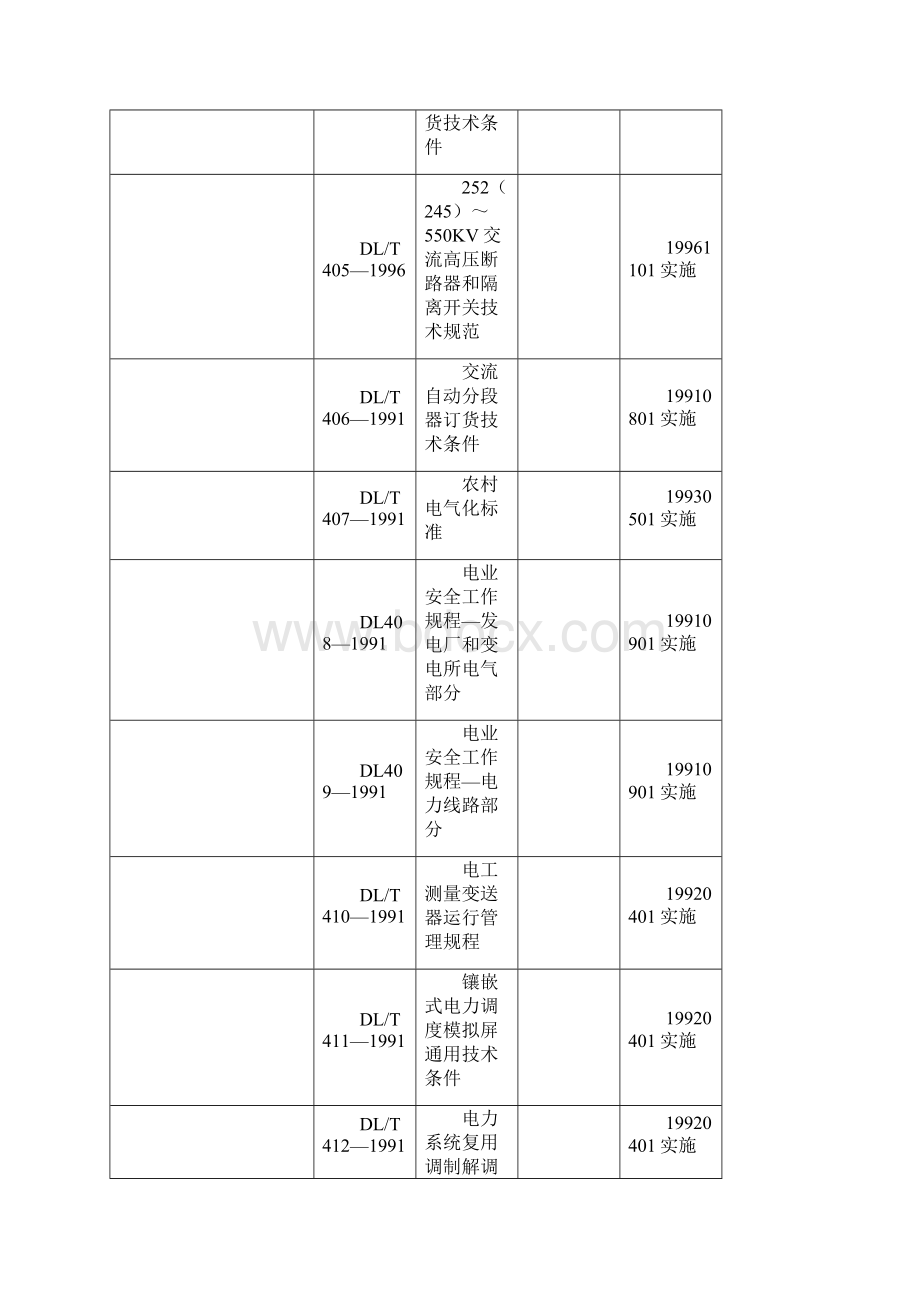 电力行业标准清单.docx_第2页