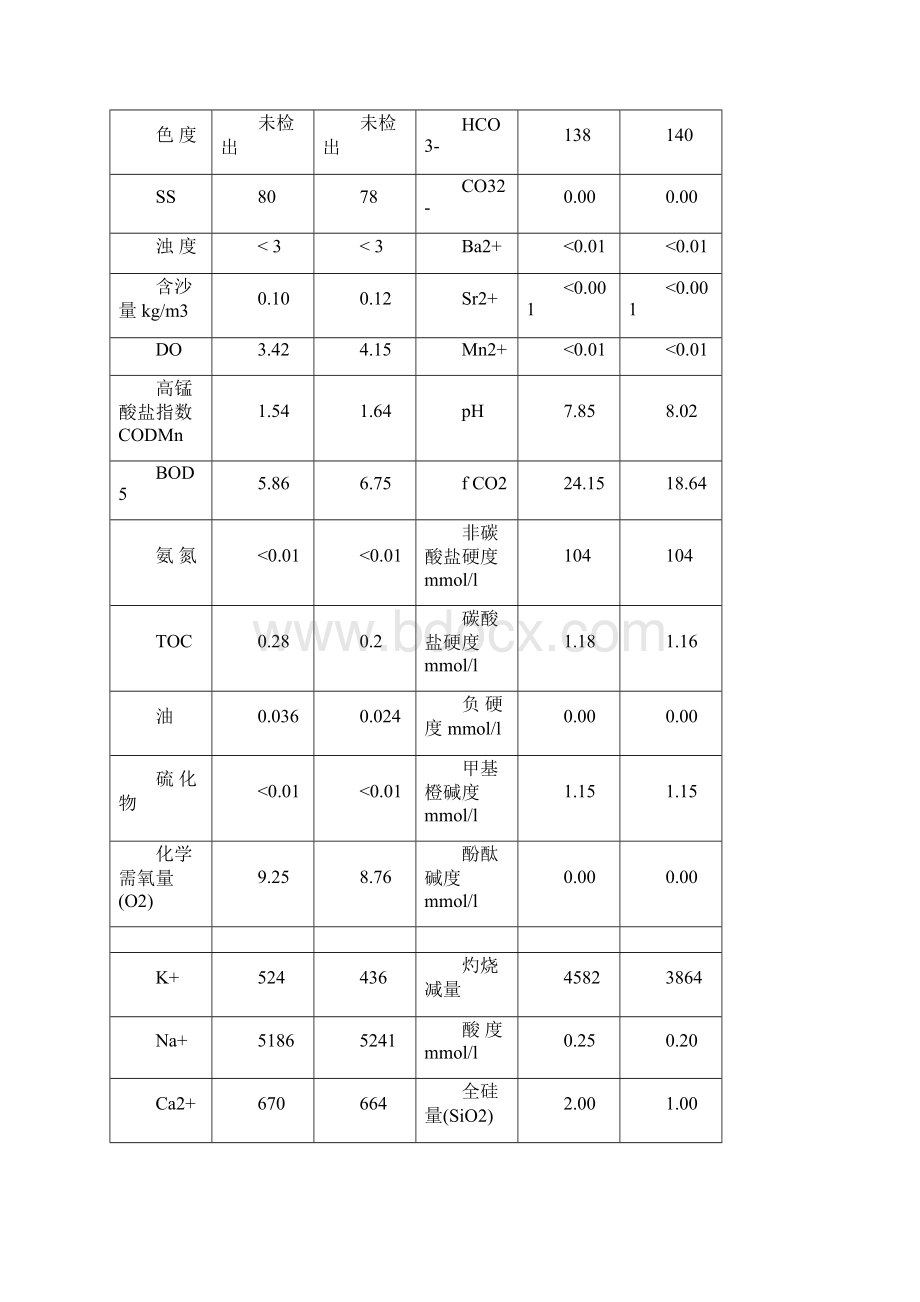 海水淡化工艺方案.docx_第2页