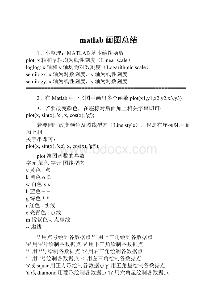 matlab画图总结.docx