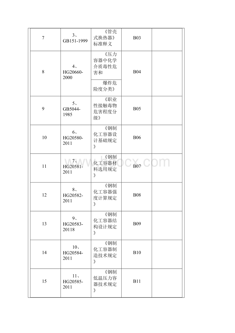 中国锅炉压力容器压力管道常用法规标准最新版本0414资料.docx_第2页