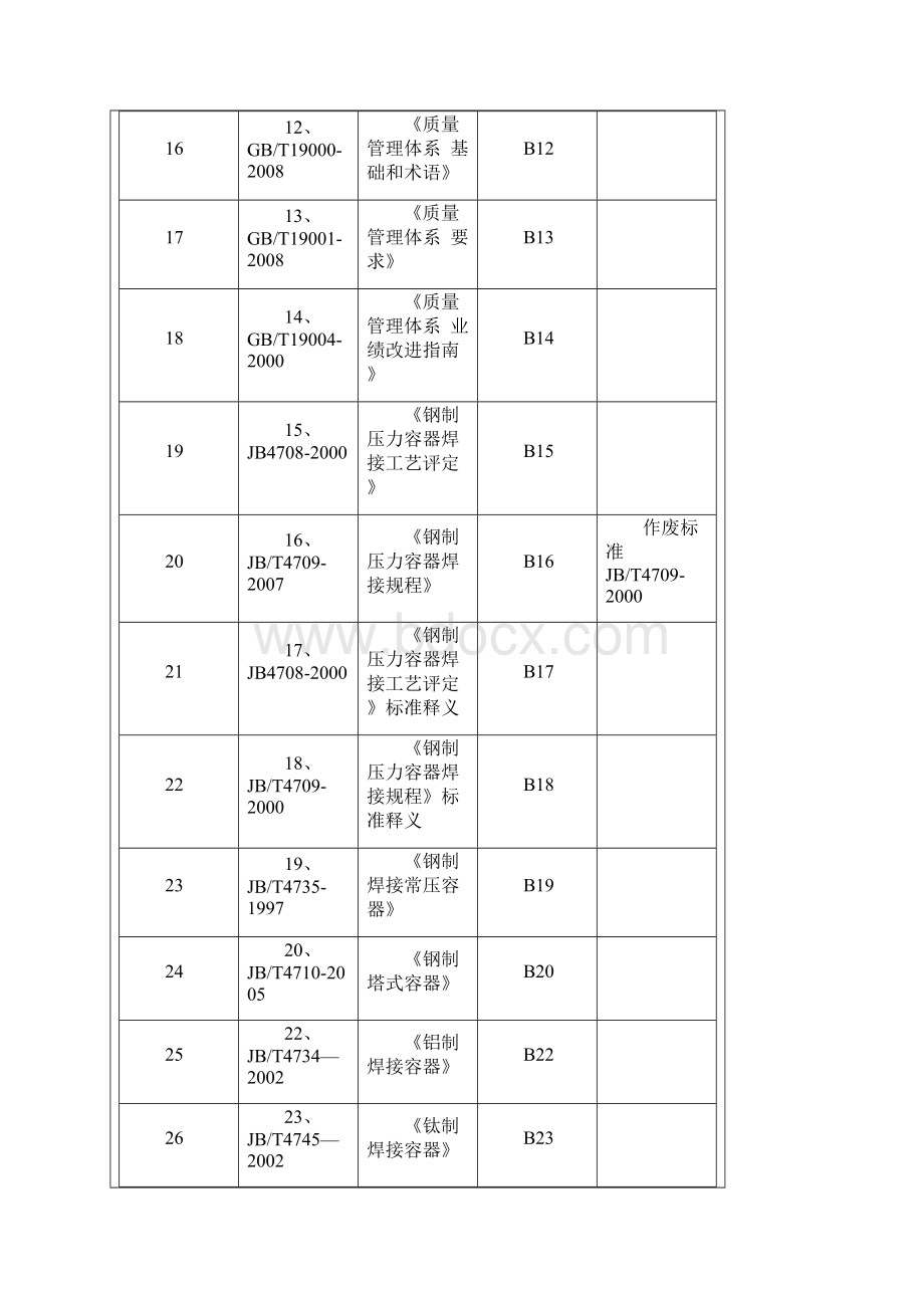 中国锅炉压力容器压力管道常用法规标准最新版本0414资料.docx_第3页