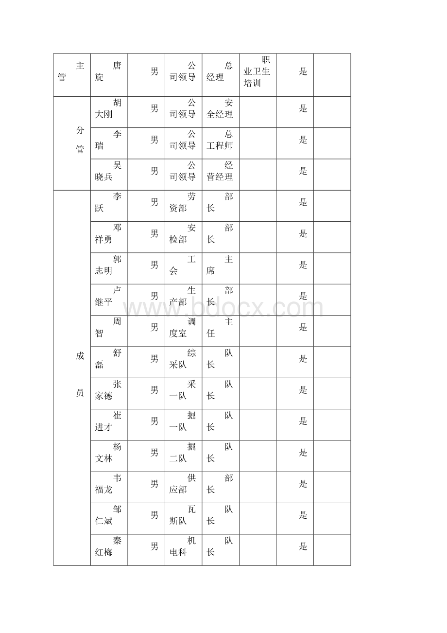 职业病危害防治责任制度.docx_第3页