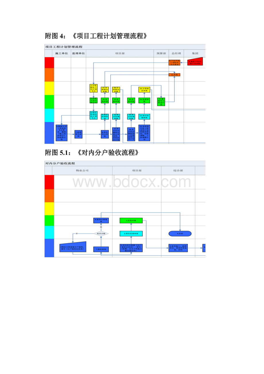 地产集团施工组织设计审核流程范例.docx_第2页