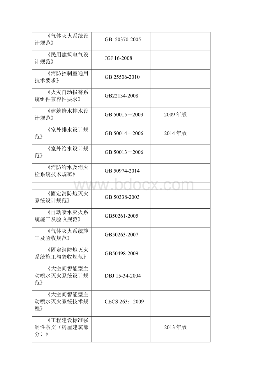 某某中学新校区工程消防专篇.docx_第2页