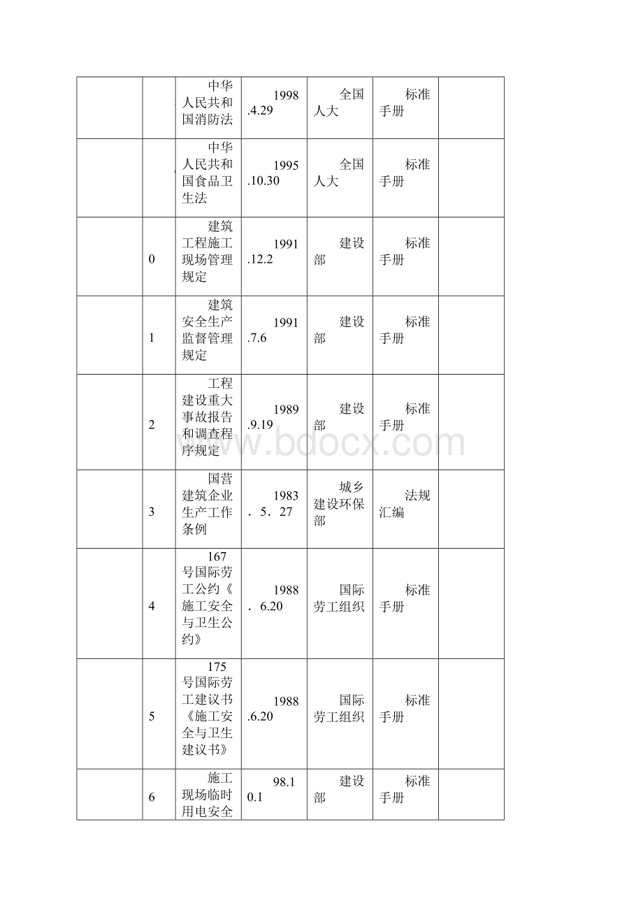 国家级安全法规法.docx_第2页