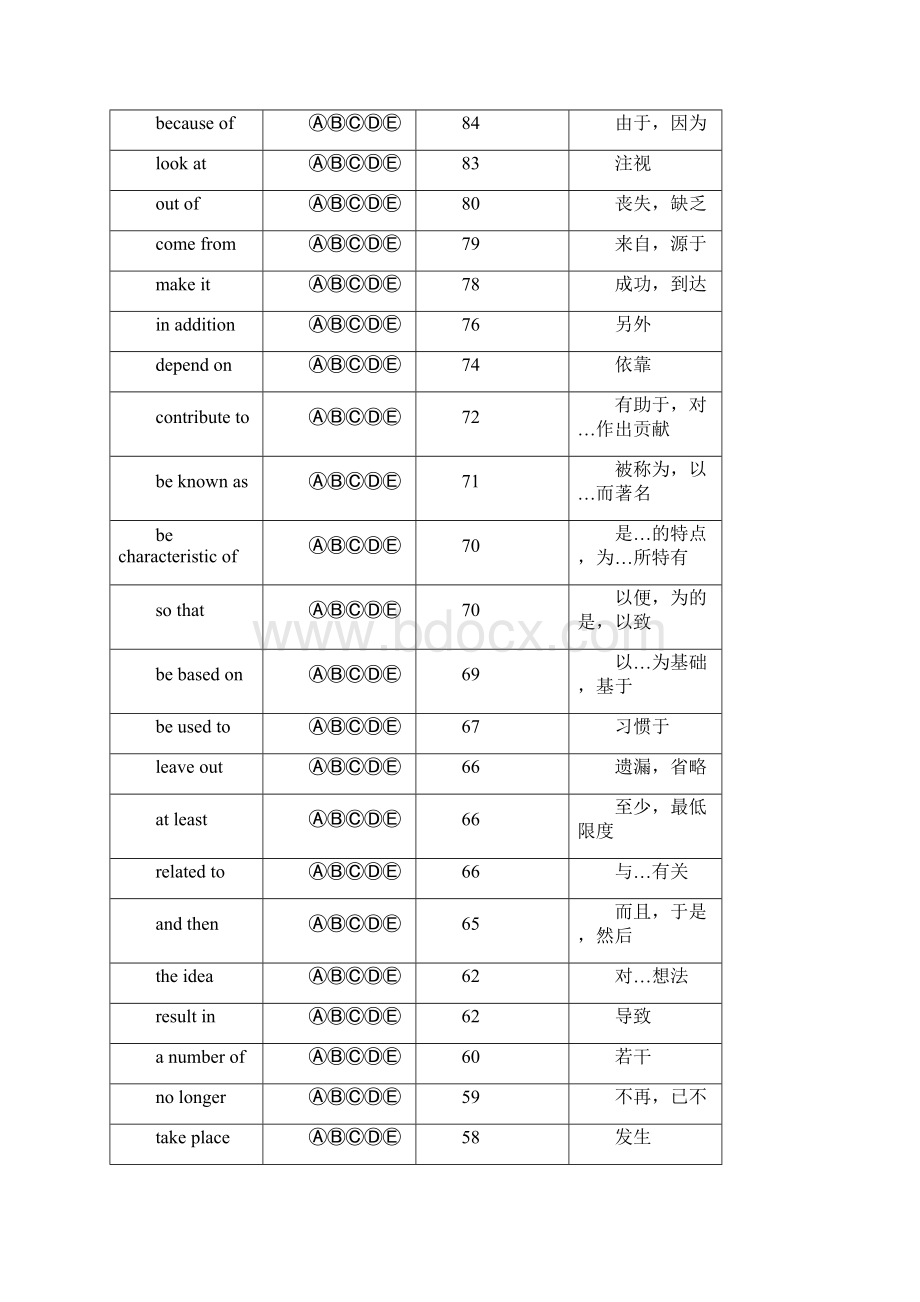 单词记忆词组.docx_第2页