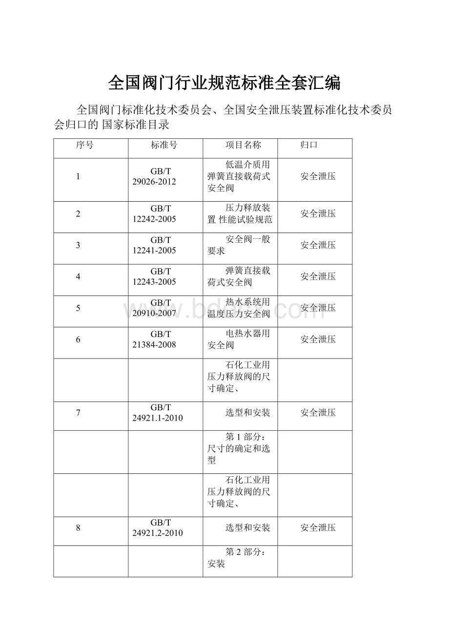 全国阀门行业规范标准全套汇编.docx