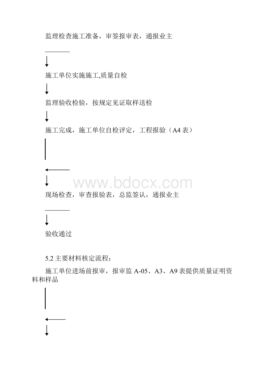 地基与基础工程监理实施细则.docx_第2页