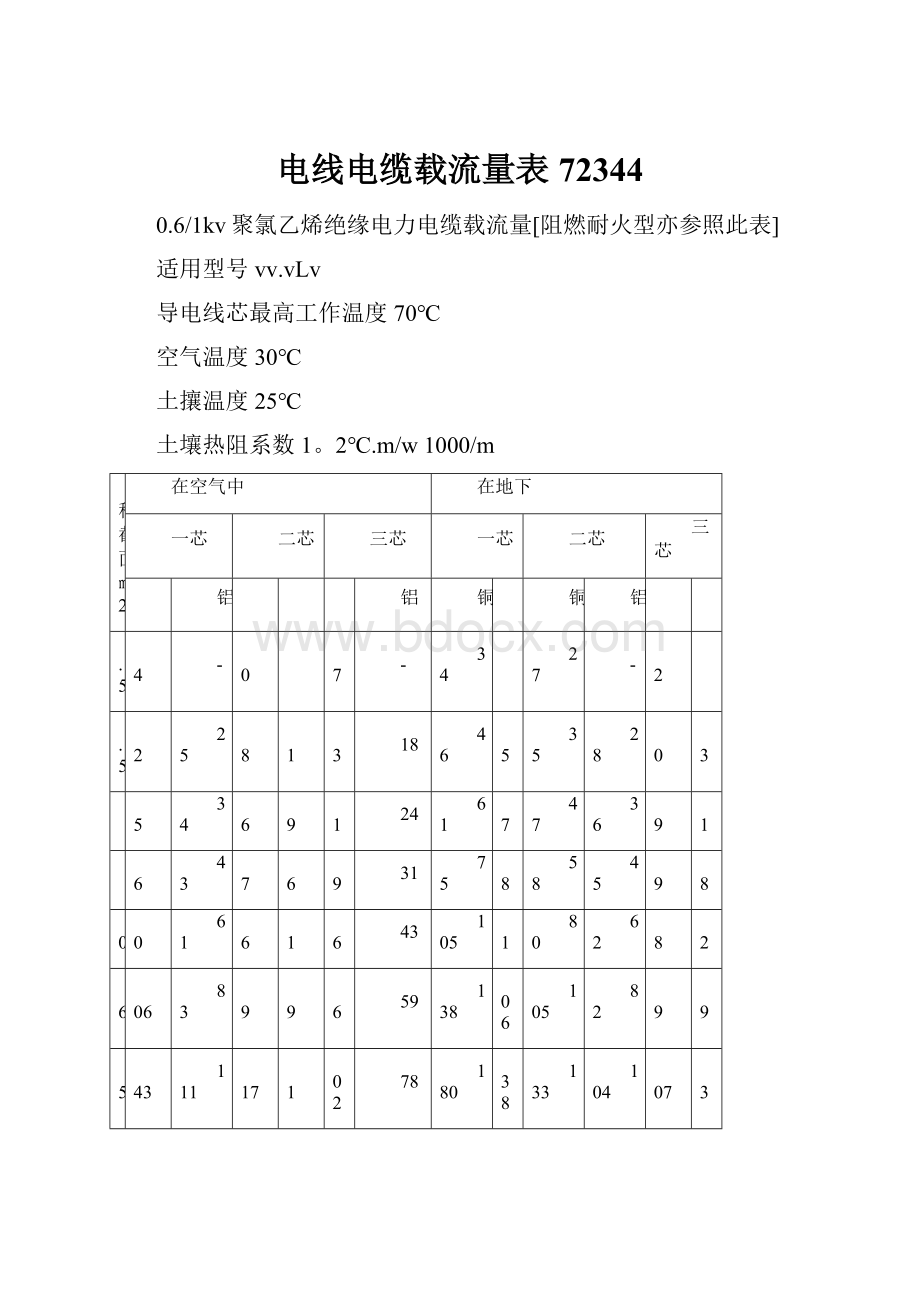 电线电缆载流量表72344.docx_第1页