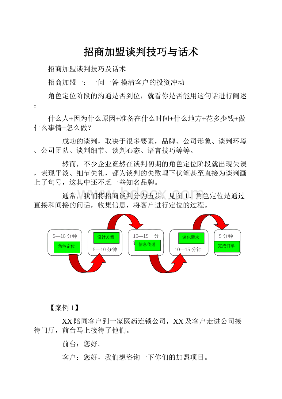 招商加盟谈判技巧与话术.docx