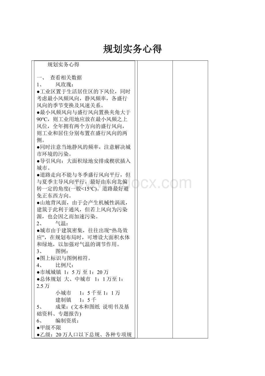 规划实务心得.docx