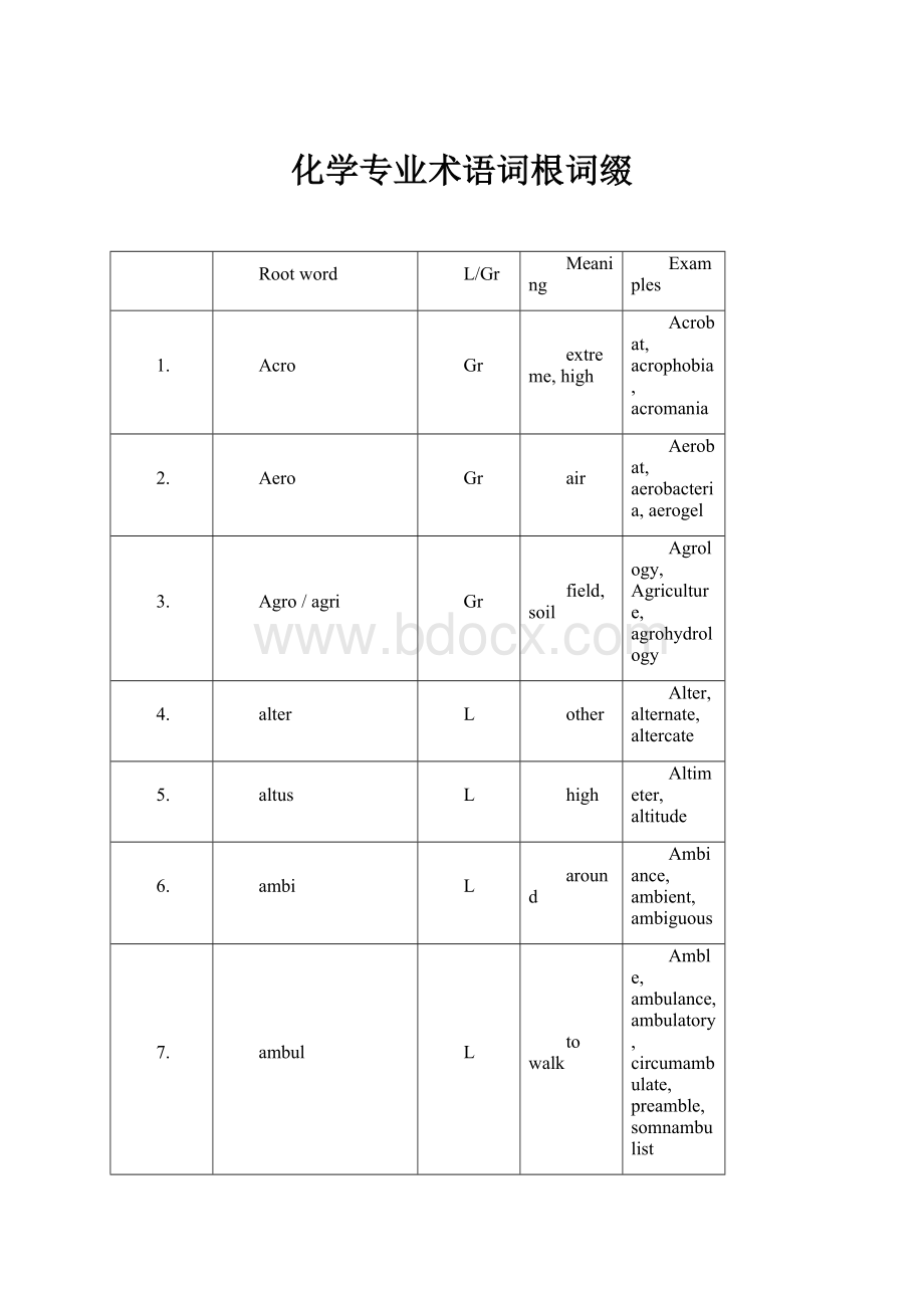 化学专业术语词根词缀.docx_第1页