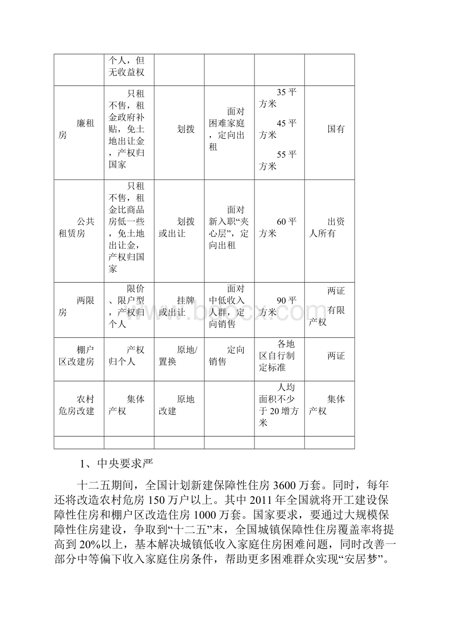 关于保障性住房建设的主题分析报告.docx_第2页