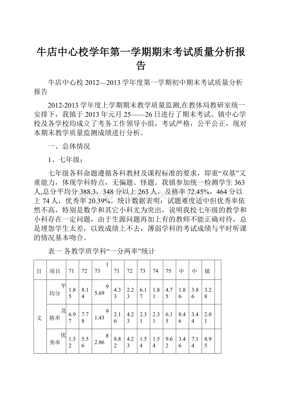 牛店中心校学年第一学期期末考试质量分析报告.docx_第1页