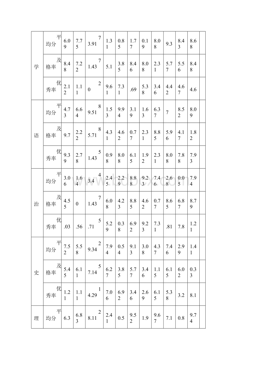 牛店中心校学年第一学期期末考试质量分析报告.docx_第2页